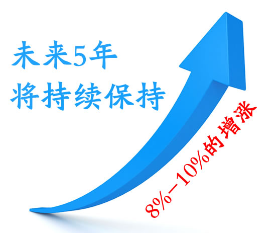 未來5年可移雙面膠貼行業趨勢會持續上升